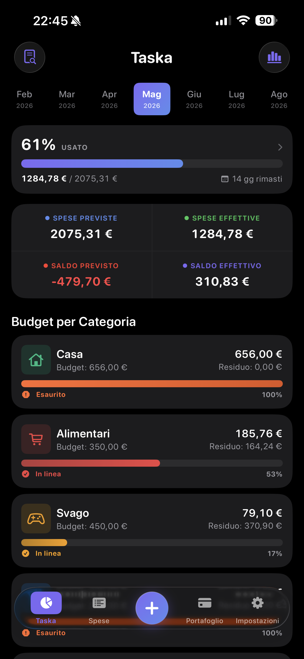 Taska Dashboard
